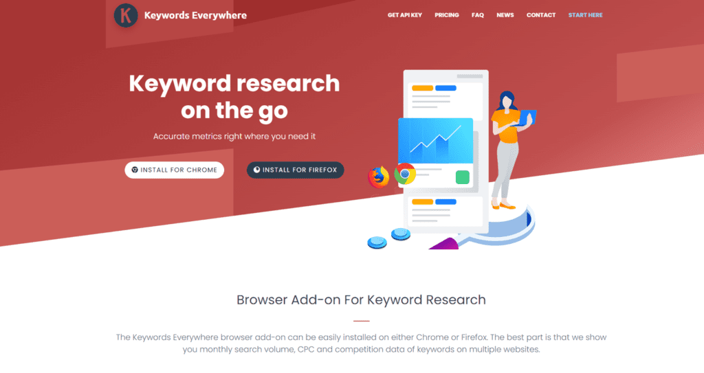 Keywords Everywhere - verktyg för att hitta lämpliga nyckelord och se sökordsdata