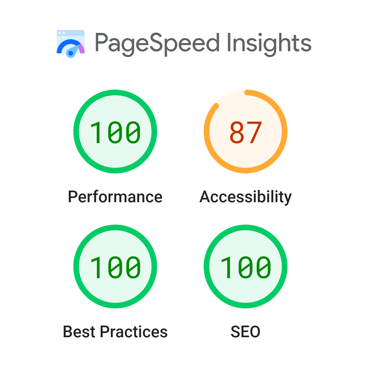 page speed insights köpa wordpress hemsida till företag