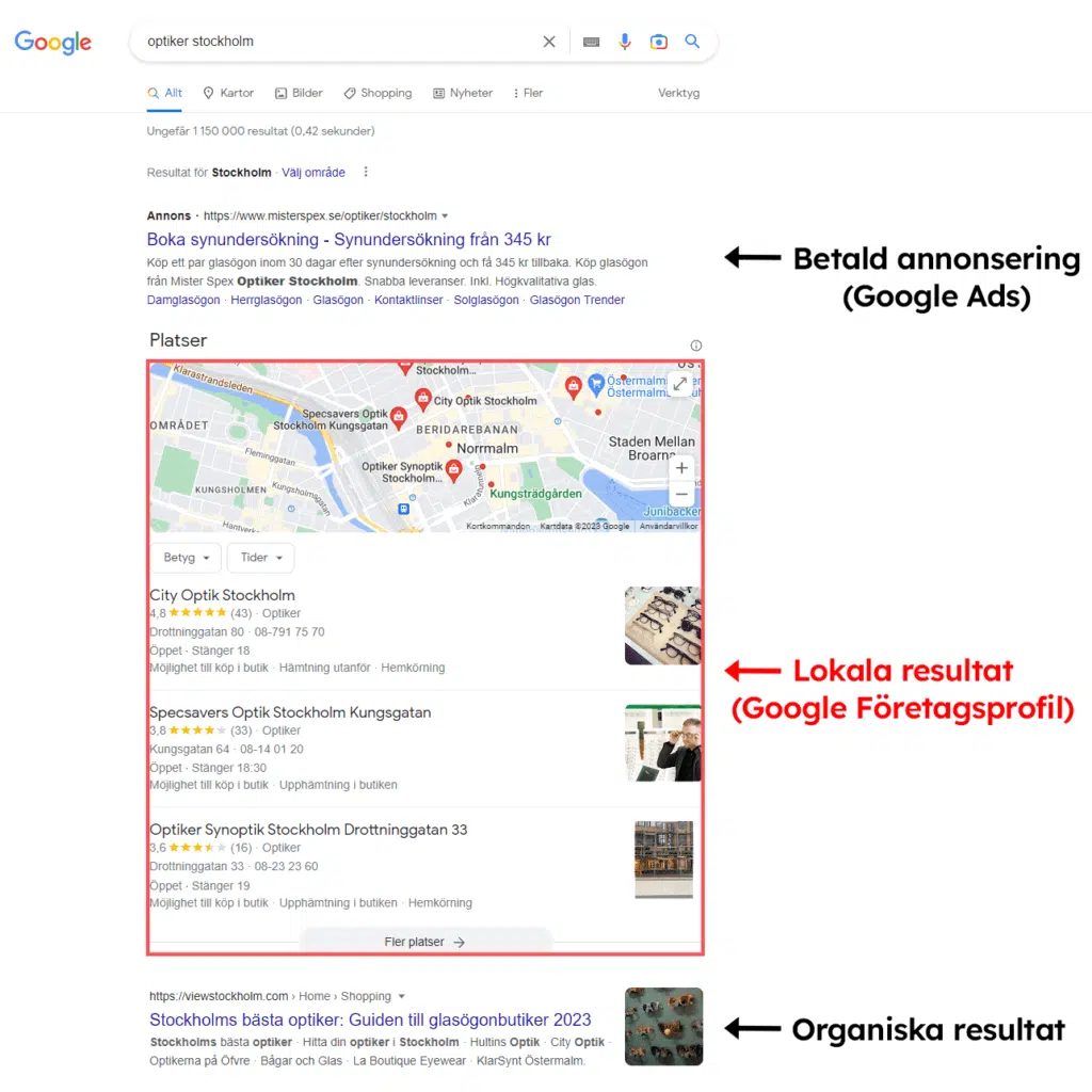 Google SERP - Google Företagsprofil, Google Ads och Organiska sökresultat